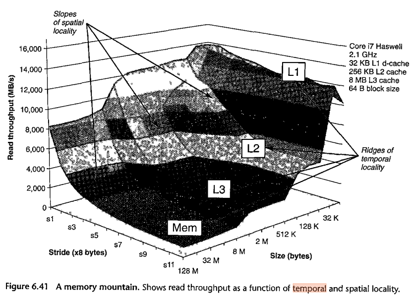 memory mountain