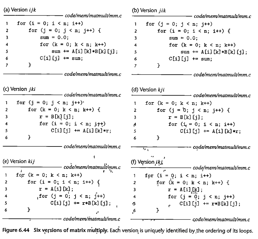 matrix multiplication code