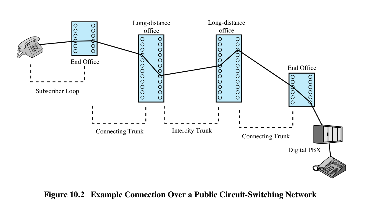 telecom-basics-and-pots