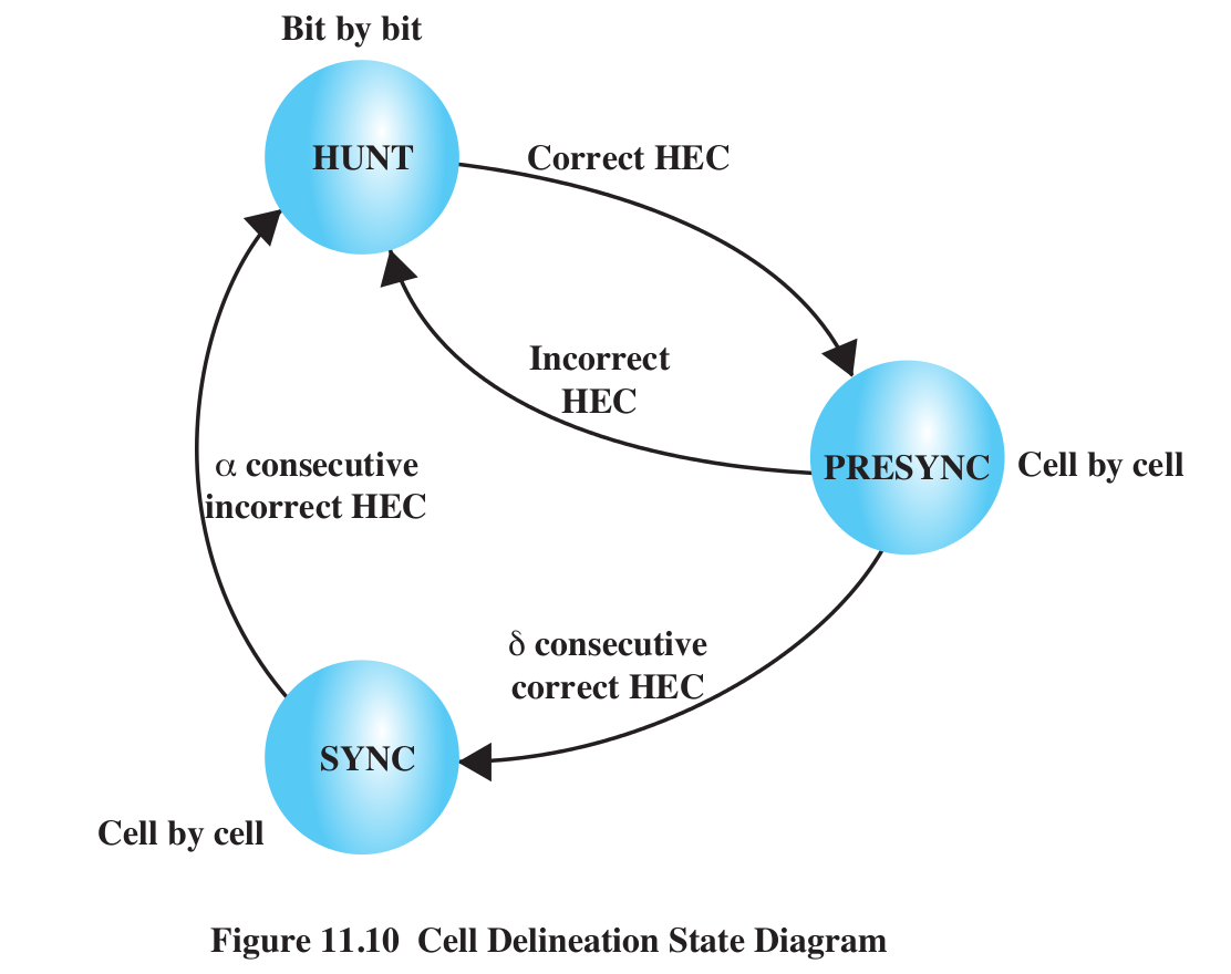 state diagram