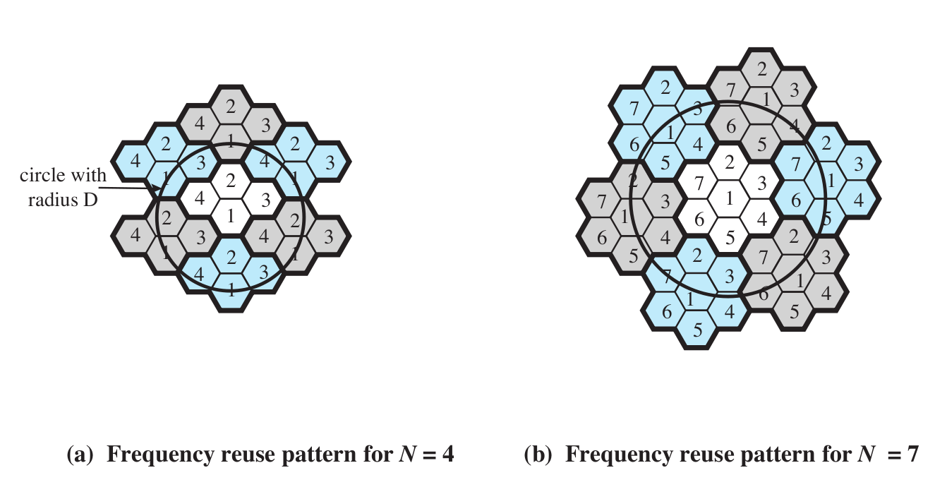 cell frequency-reuse patterns