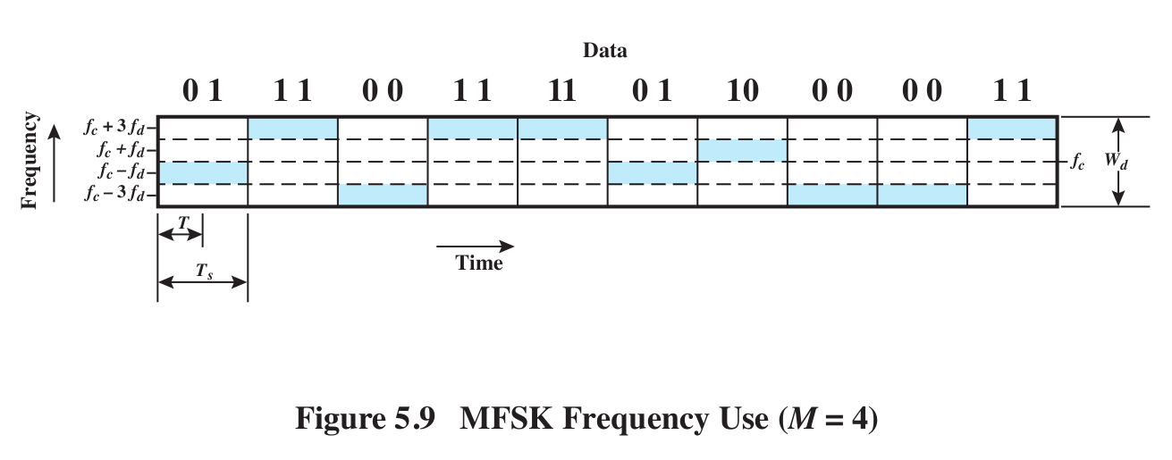 MFSK diagram