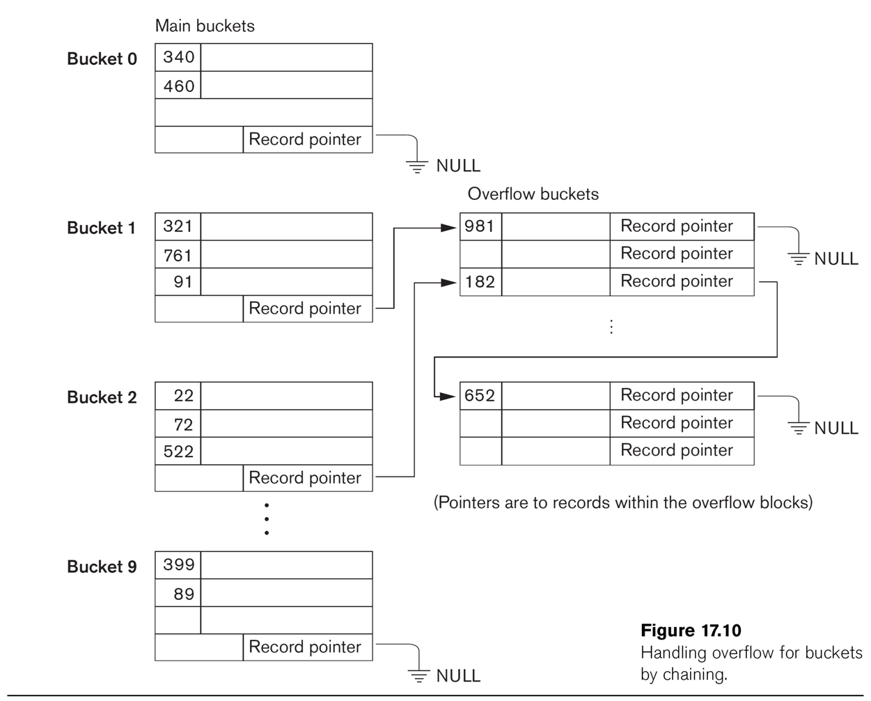 hash diagram