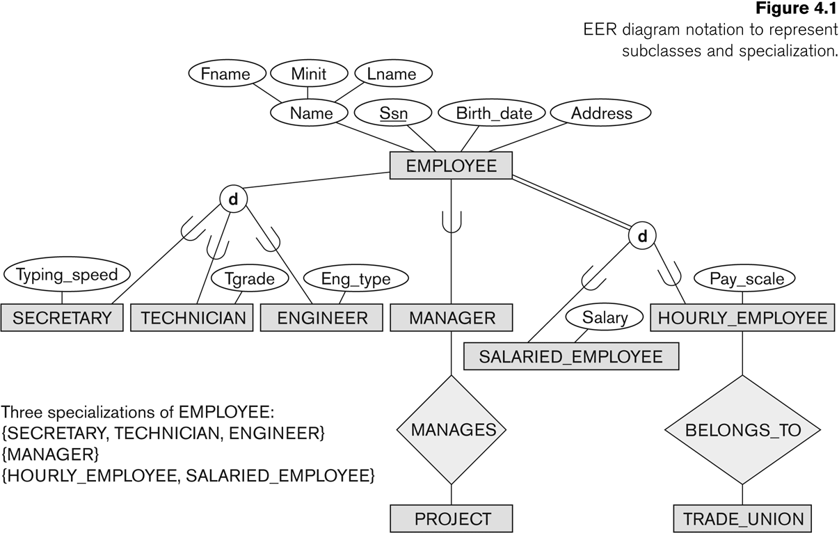 Er Diagram Question And Solution Pdf Merger