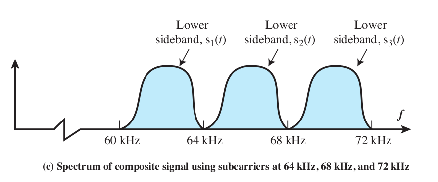 L-carrier frequency diagram