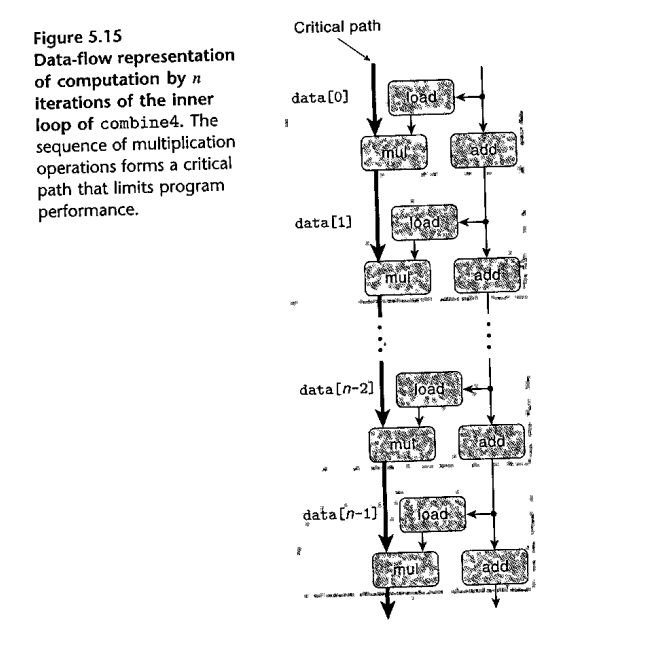 data-flow diagram 