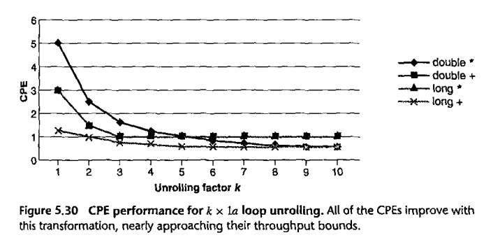 kx1a loop unrolling