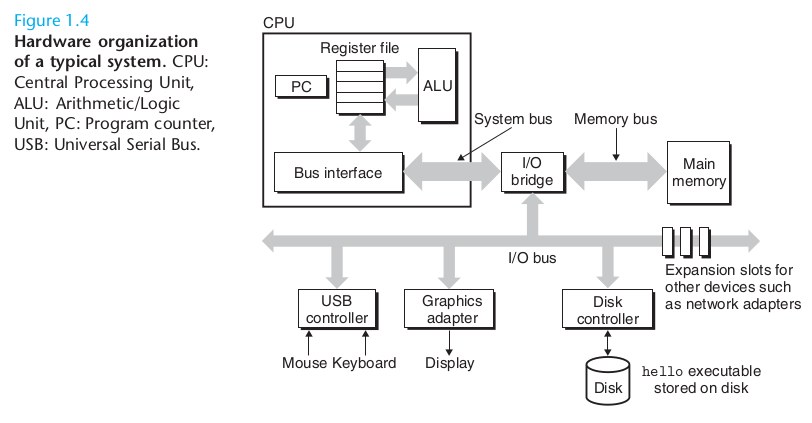 block diagram of computer