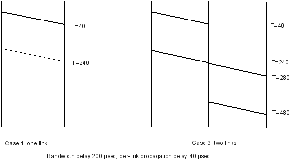 Diagram for Case 1 and Case 3