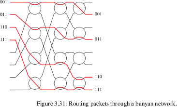 8x8 banyan circuit