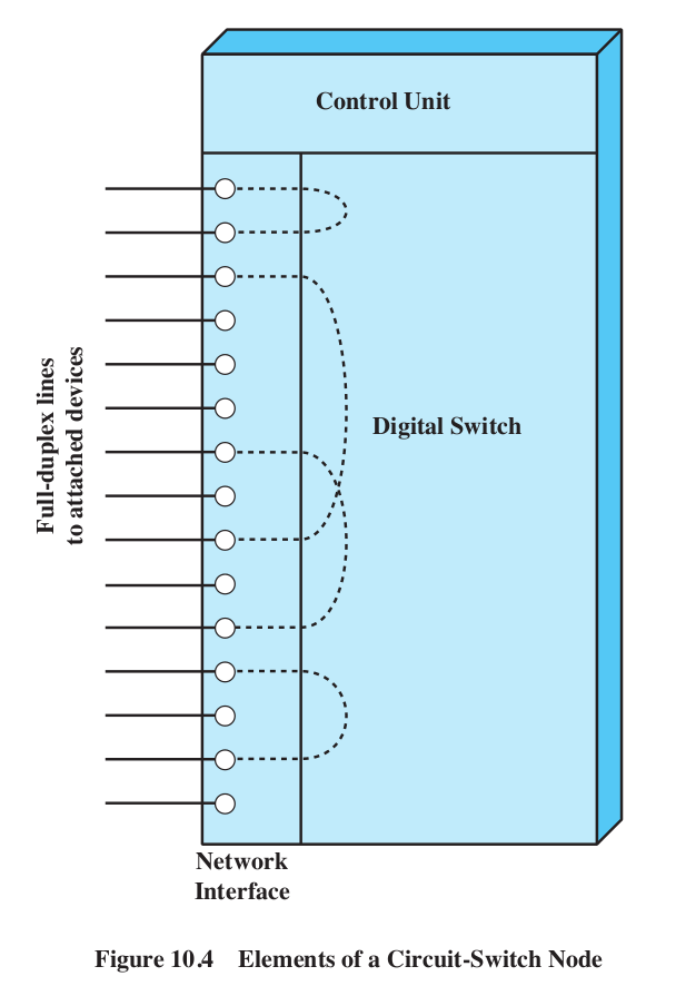 Call Setup And Switching