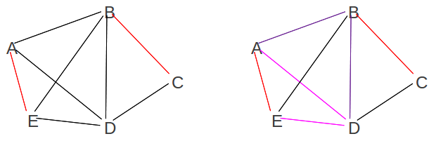 trunk lines