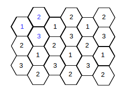 Frequency reuse pattern for N=3