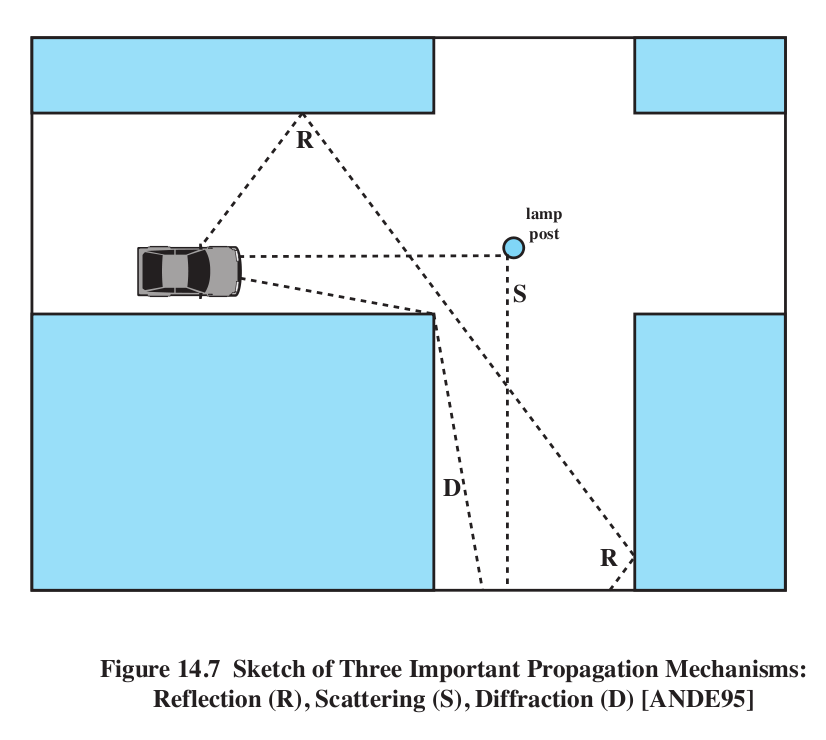 multipath interference