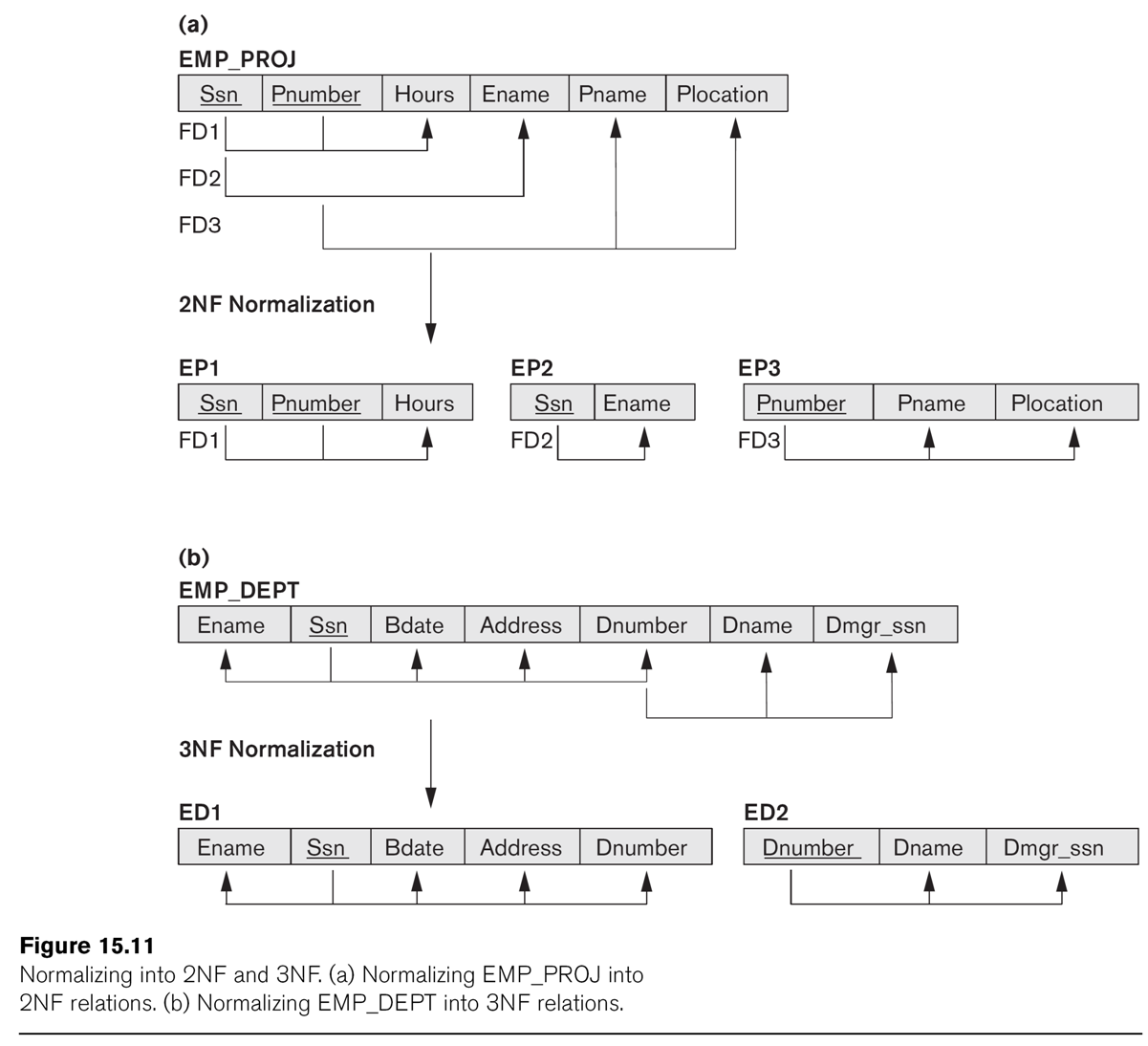 dependencies