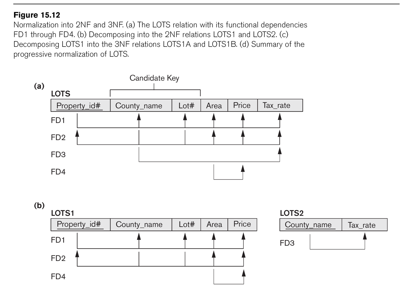 dependency diagram