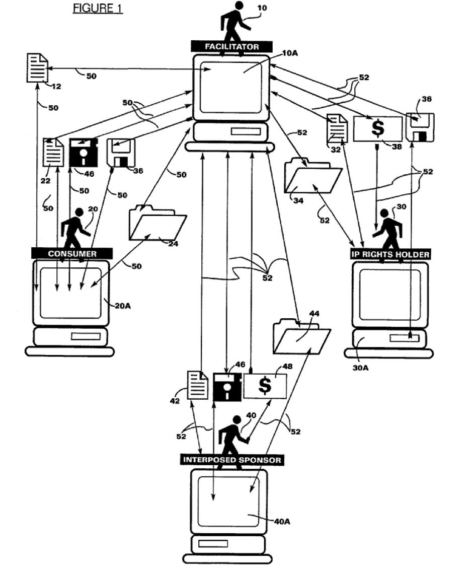 ultramercial methods