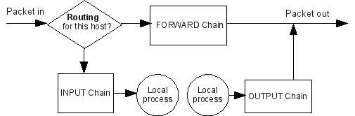 iptables packet flow diagram